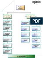 DMF Project Team - Organization Chart