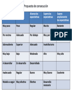 Propuesta de Escala y Consecución