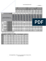 Rebar Physical Properties