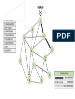 Diagrama de Relaciones SSS