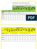 Cuadro Comparativo Del Balance de Lgros de Parendizaje Primer, Segundo y Tercer Bimestre