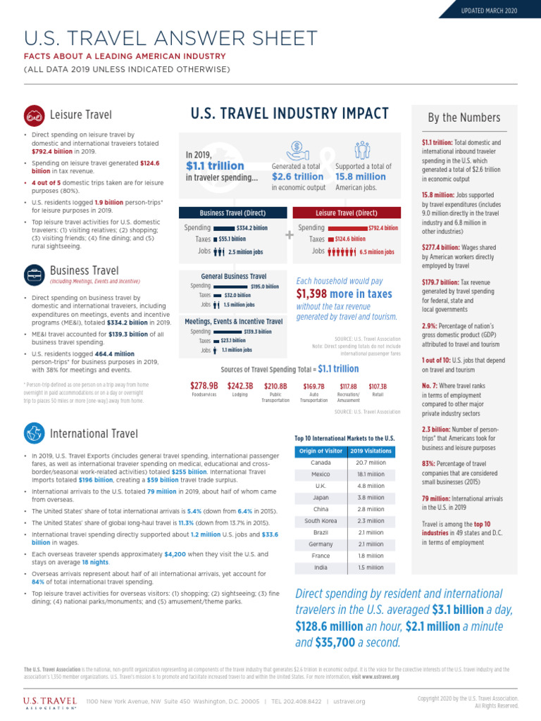 Business Travel Spending Insights 2019 | PDF | Taxes | Tourism