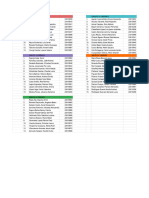 MORFOLOGÍA 3ER CICLO - Distribuición de Grupos