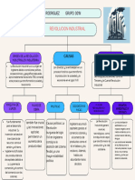 Mapa Conceptual Revolucion Industrial de Nelson Carranza