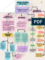 Mapa Conceptual Fundamento Marketing