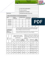 Informe de Evaluación Diagnóstica 2024 Educacion Relegiosa