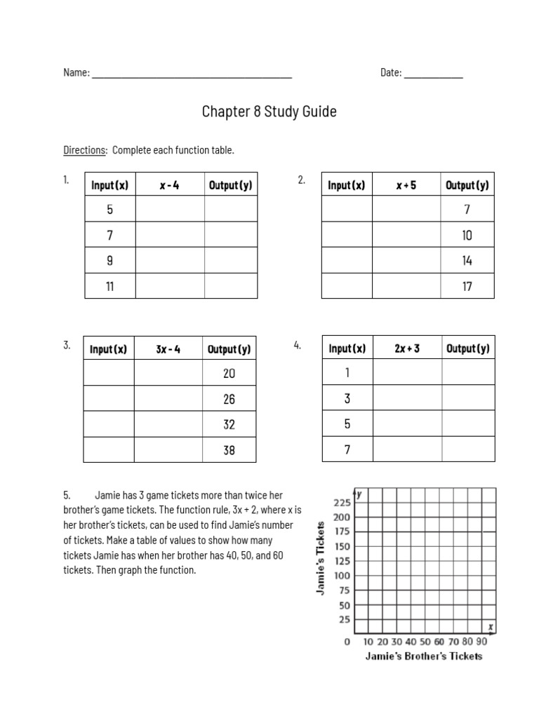 Chapter 8 Math Study Guide | PDF | Inequality (Mathematics) | Function ...
