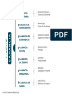 Clases de Ganancia