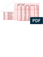 Practico de Excel N 4.0