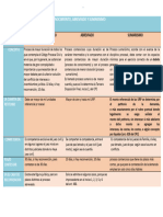 comparacion-proceso-conocimientos-proceso-y-abreviado