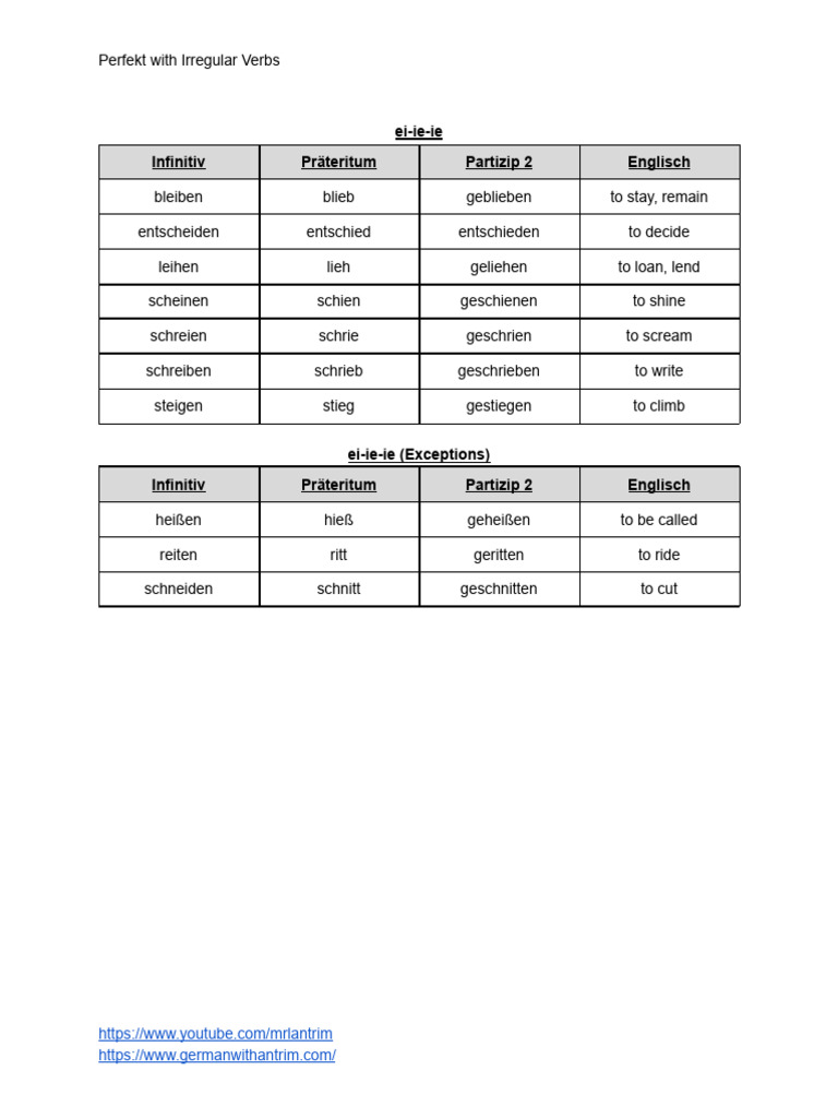 Irregular Verbs Pattern Charts nq27fh | PDF