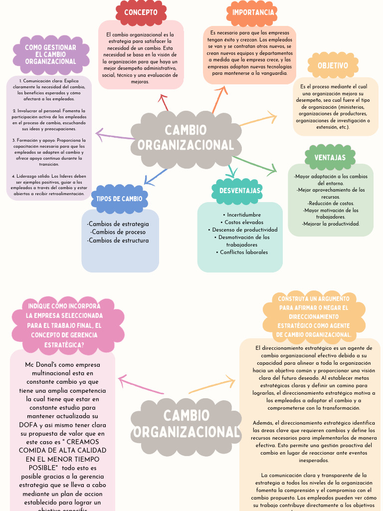 Estrategias para el Cambio Organizacional | PDF | Gestión del cambio ...