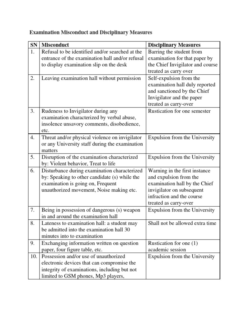 Examination Misconduct & Consequences Guide | PDF | Misconduct