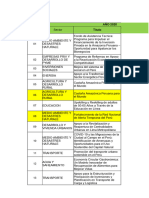 Proyectos en Perú - BID