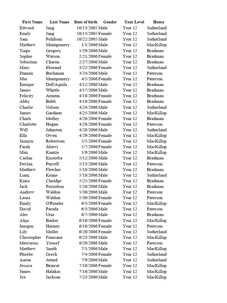 Cross Country Results 2024 Pdf