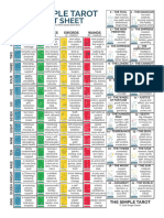 CheatSheet COLOR 2 Pages