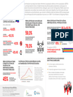 dados violencia contra população LGBTQI