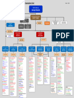 LADA Org Chart 03 01 24