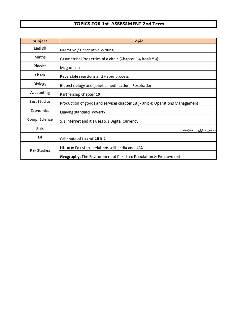 Class 10 O-Level Assessment Topics (Jan-24) | PDF