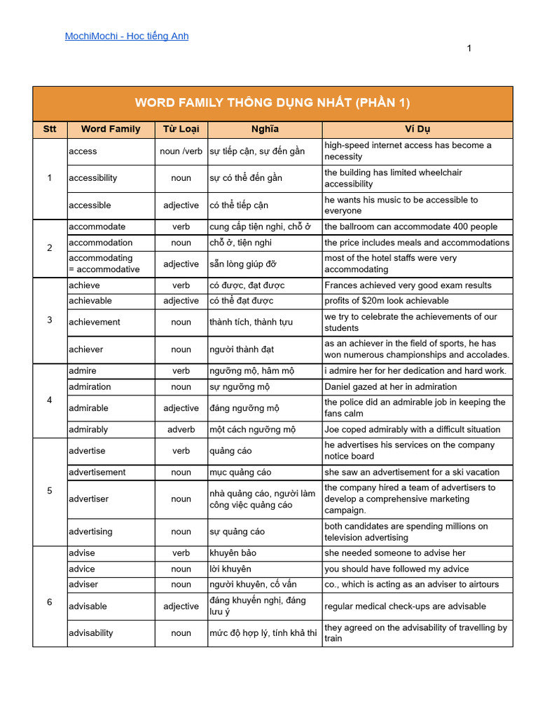 Essential Word Families in English | PDF | Verb | Adjective