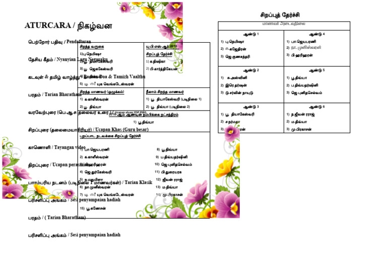 BUKU PROGRAM 2 Hari Anugerah | PDF