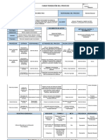 CARACTERIZACIÓN GESTIÓN DIRECTIVA V2