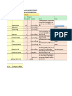 PTE Tran Trung - PTE50 - Study plan