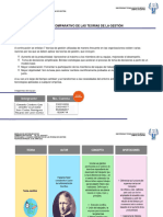 Entregable 2 - Modelos de Gestion - Cuadro Comparativo