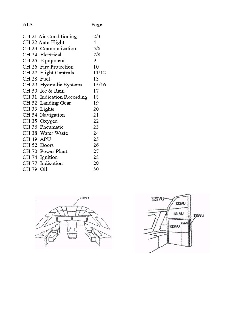 A320 CB + Resets | PDF | Aviation | Aircraft