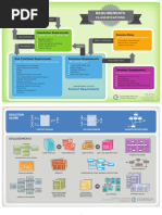 Business Analysis Checklist