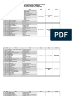 Pembagian Kelompok Dan Lokasi KKNT Reguler 2021 Locus Stunting