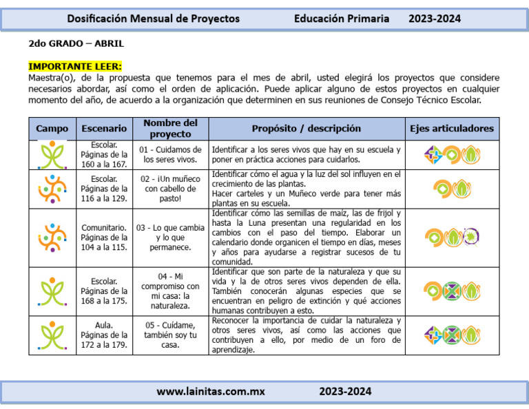 Proyectos de Dosificación Abril 2024 | PDF
