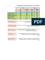 Balance Sheet PWC Deloitte Summary Analysis