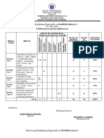 2nd PT - MAPEH 3 Table of Specification