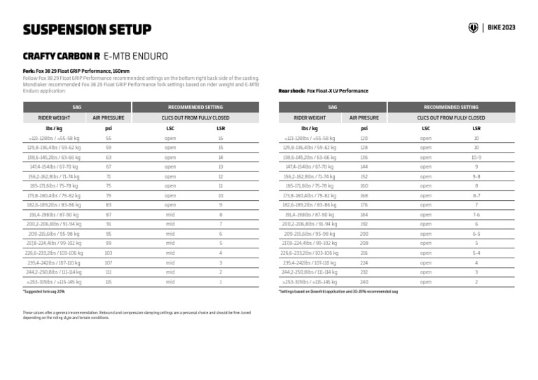 6363b23629b31850789807 2023 Suspension Setup Guide Crafty Carbon R ...