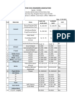 27 09 2023 Materials Rate