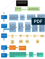 Respuesta Pregunta 1 FLUJOGRAMA Del PEDN
