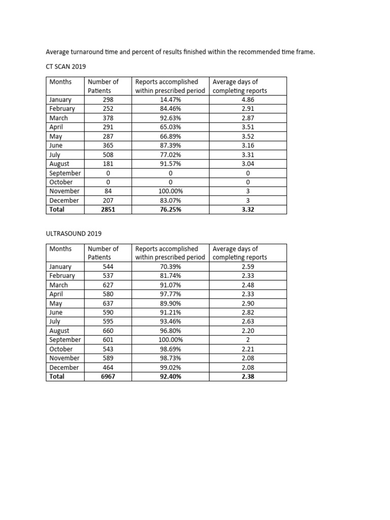 2019 Imaging Report Turnaround Times | PDF | Clinical Medicine ...