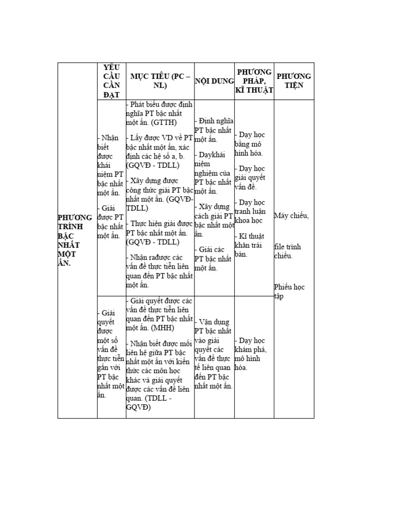 Ph ng tr nh pdf