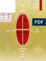 Sfera Demograficzno - Psychologiczna DP: Z SI I