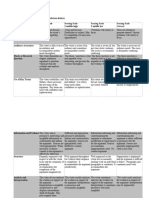 NarrativeNonficRubric Final