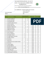 Daptar Nilai Akhir Am Bindo