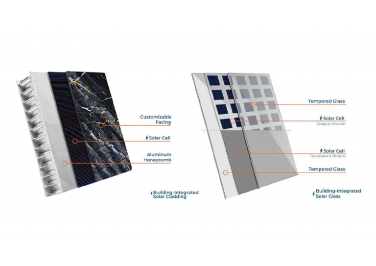 Layers | PDF