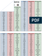 Lista de Verbos Regulares e Irregulares en Ingles PDF