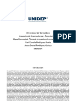 Mapa Conceptual: Tipos de Impuestos Al Comercio Exterior