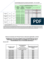 Barème Des Indemnités de Petits Déplacements Des Entreprises Paysagistes Au 1er Mai 2023