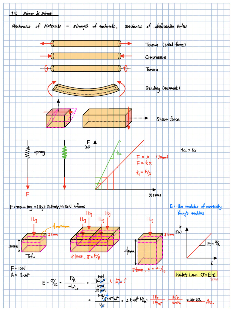 Mechanics of Materials: Stress and Strain | PDF | Strength Of Materials ...
