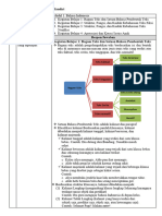 LK 0.1 Modul 1 Bahasa Indonesia Norhaniansyah