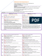 Répartition de l_unité 1 - 5ème année