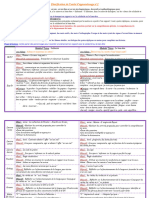 Répartition de L - Unité 2 - 5ème Année